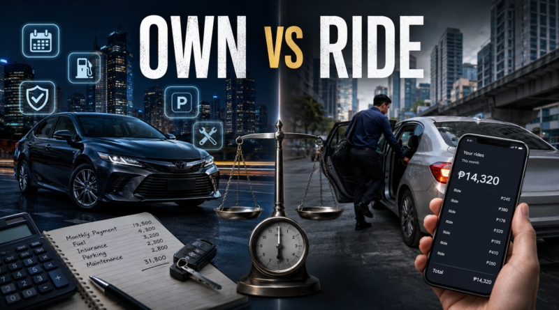 Comparison of private car ownership costs and ride-hailing expenses in an urban setting.