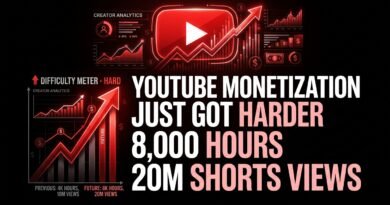 YouTube monetization requirements for 2027 including 8,000 watch hours and 20 million Shorts views